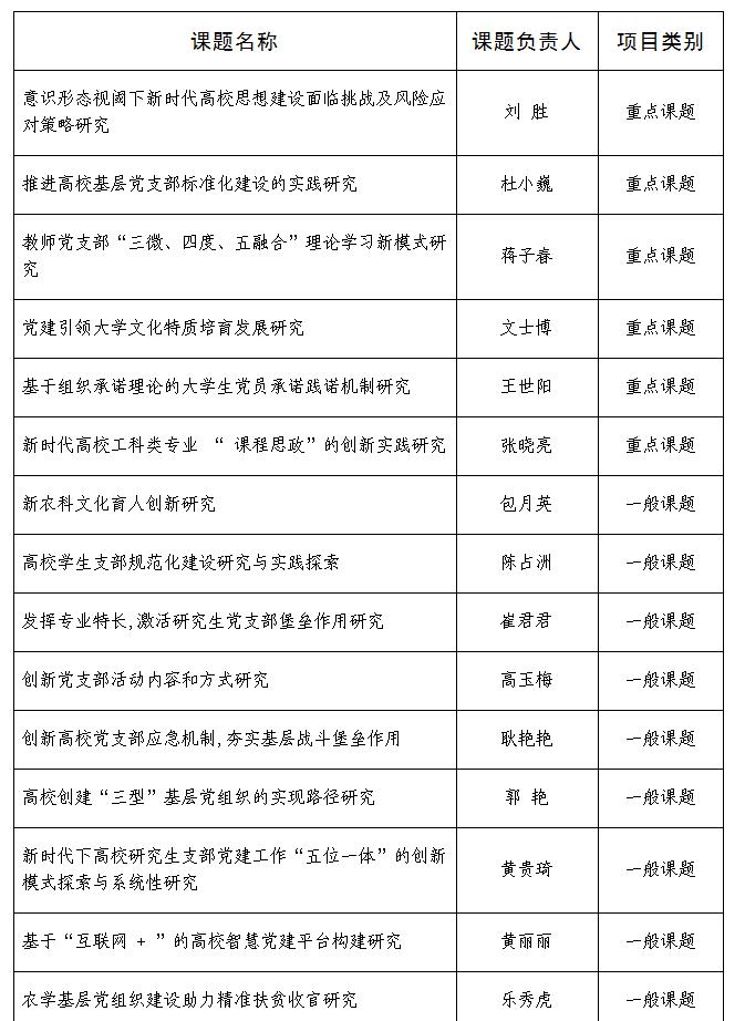党建课题立项.jpg 党建课题立项.jpg