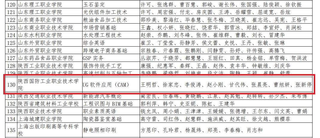 名单.jpg 名单.jpg