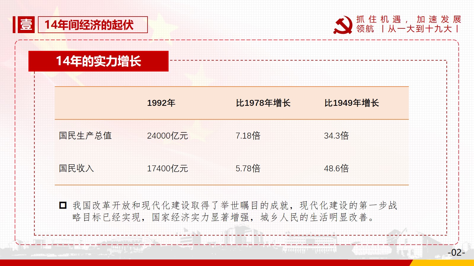 1.14年间经济的起伏