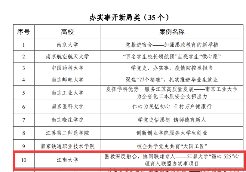 江苏高校党史学习教育优秀案例截图(四).png 江苏高校党史学习教育优秀案例截图(四).png