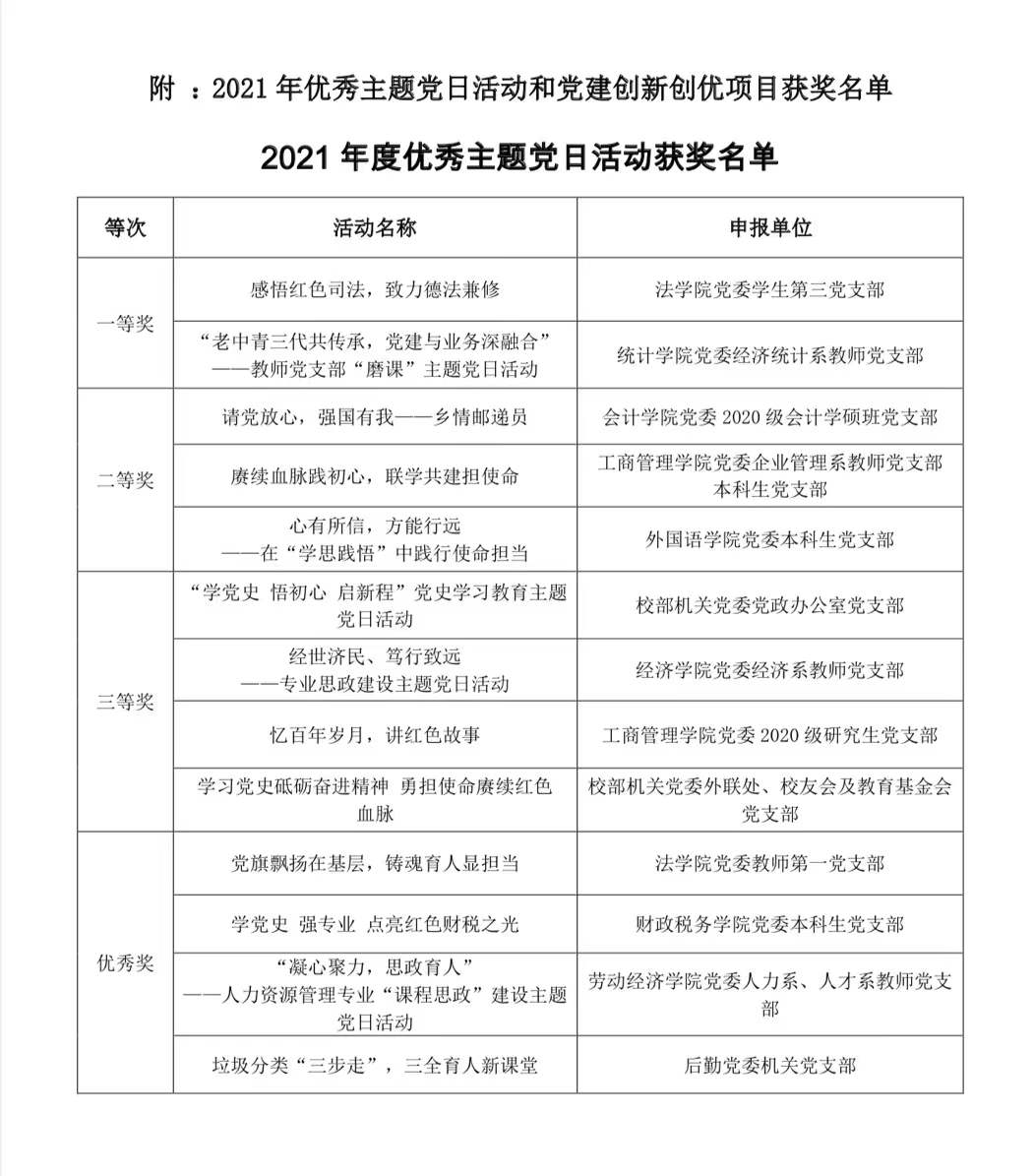 主题党日成绩.jpg 主题党日成绩.jpg