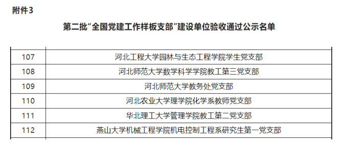 图二：第二批“全国党建工作样板支部”建设单位验收通过名单.png