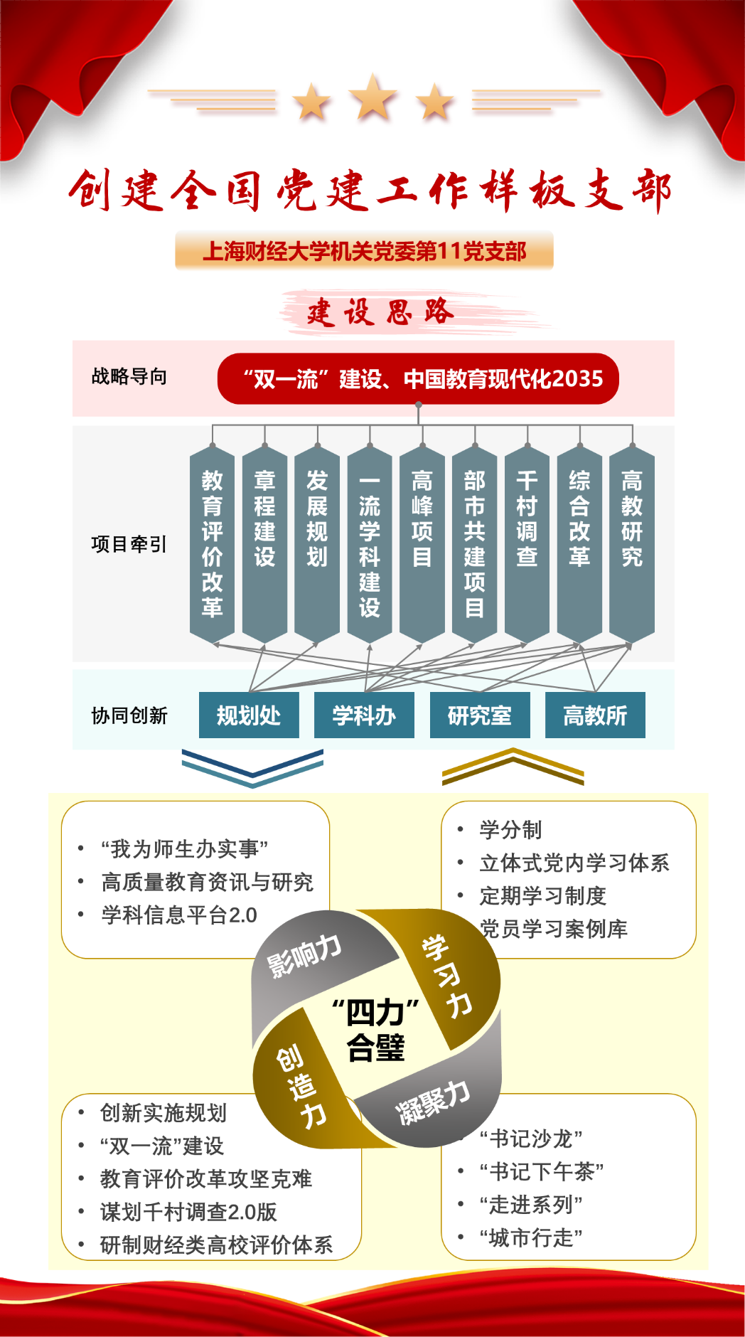 图1 支部建设思路图.png