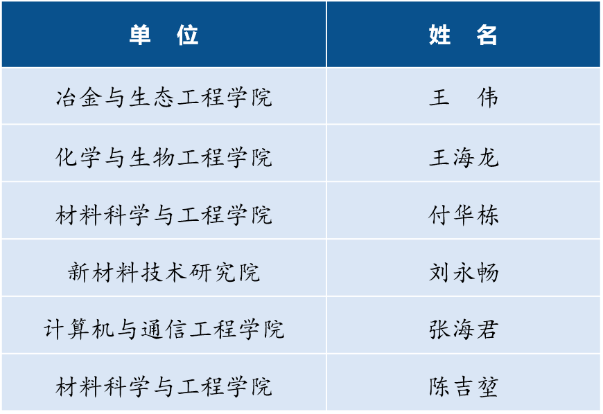 微信图片_20221209090216.png 微信图片_20221209090216.png