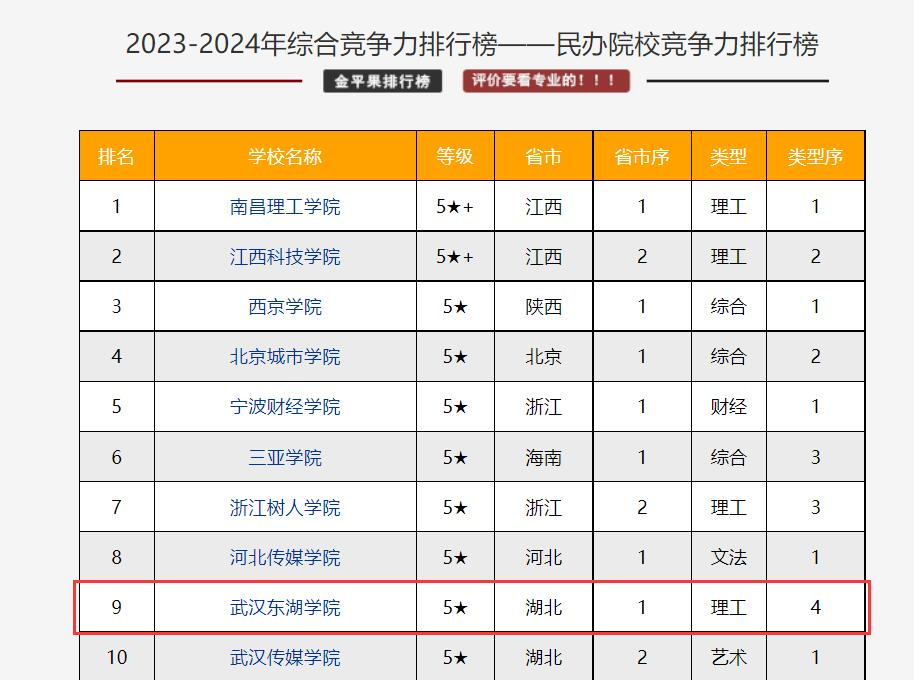 我校综合竞争力.png