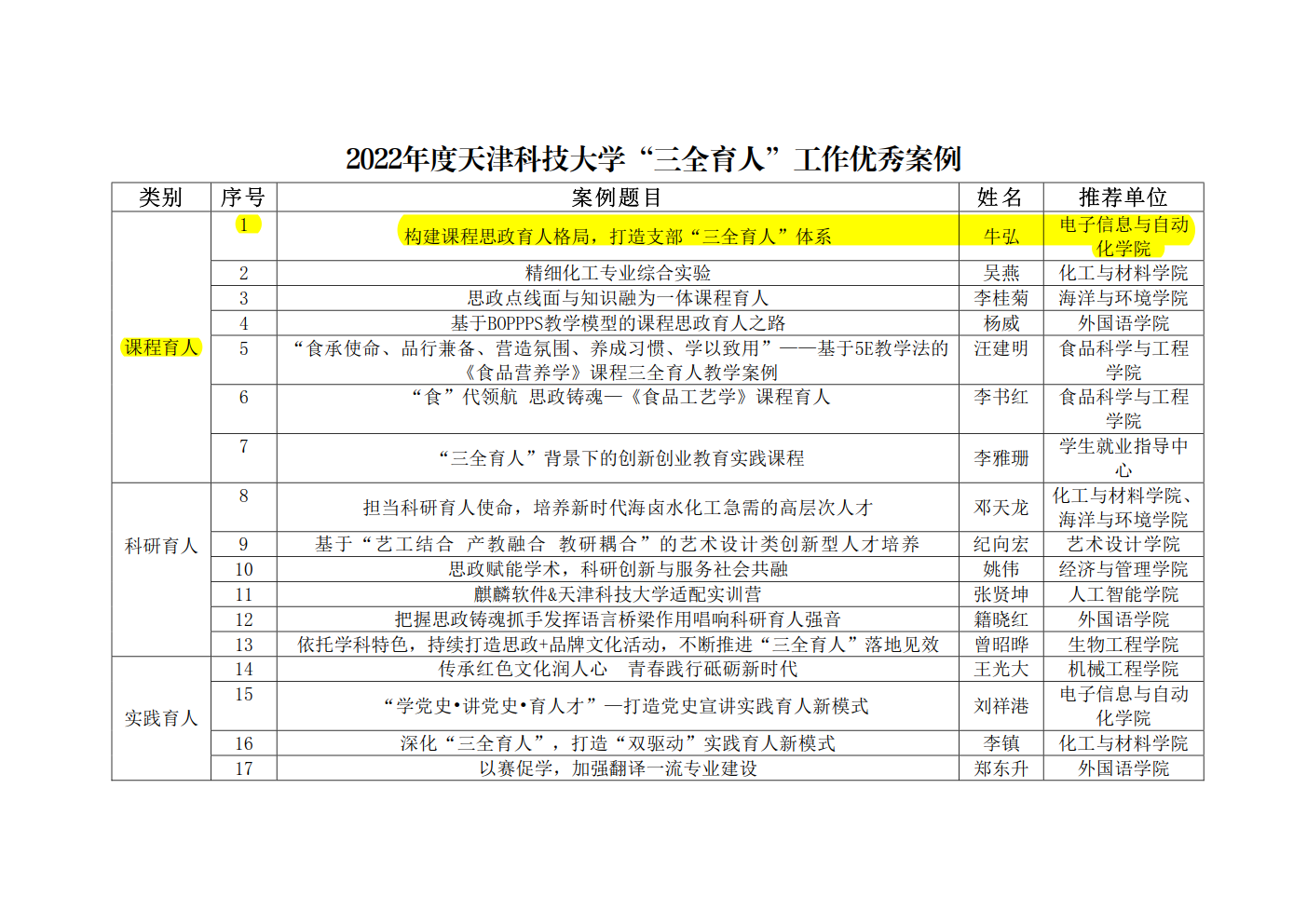 三全育人优秀案例.png