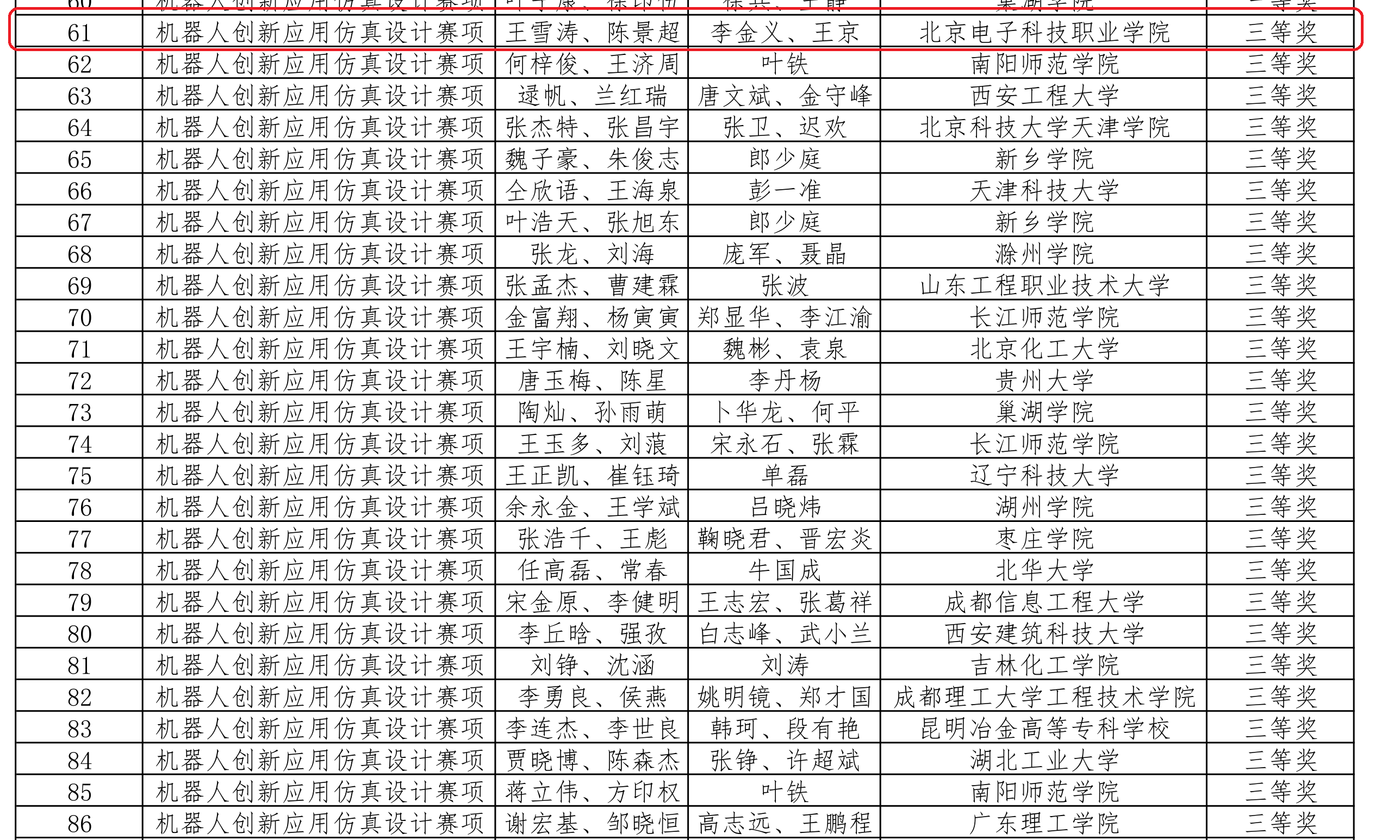 国赛获奖名单-三等奖.png 国赛获奖名单-三等奖.png