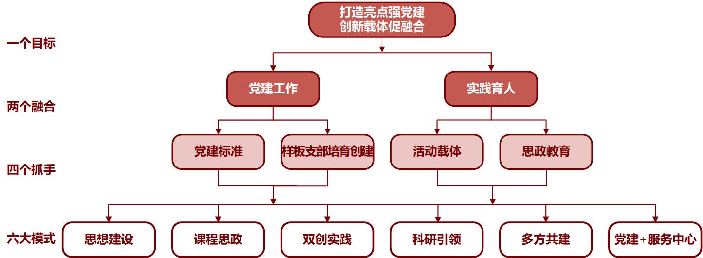 一融双高 建设思路.jpg