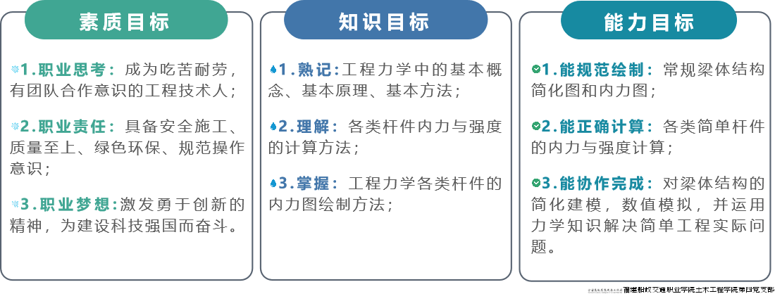 图1 课程教学目标.png