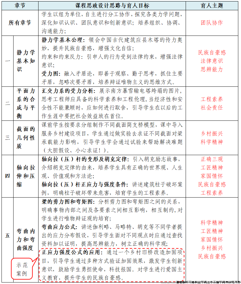 图2 思政育人目标.png