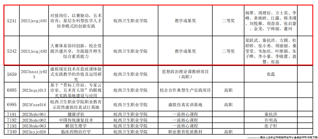 教学成果二等奖名单.png