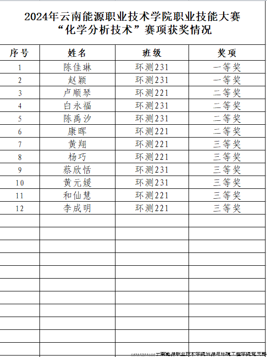 获奖情况.png