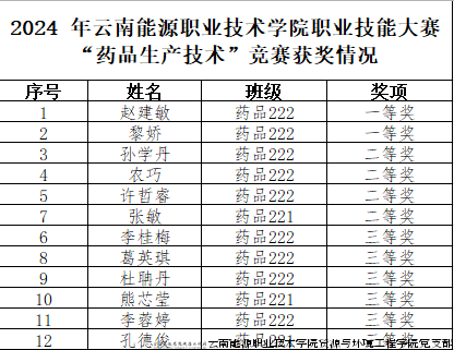 获奖情况.png