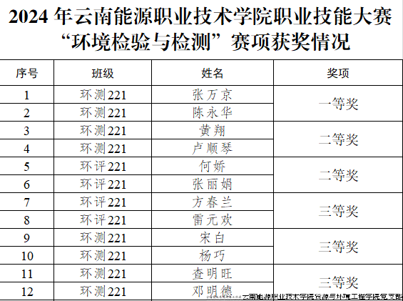 获奖情况.png