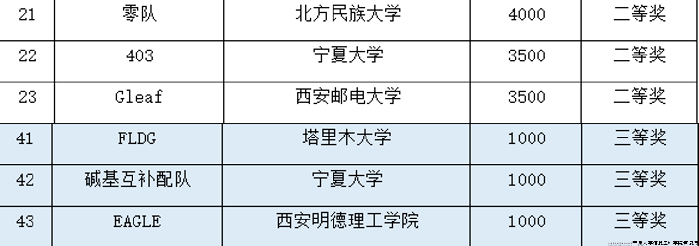 信息安全竞赛4.png 信息安全竞赛4.png