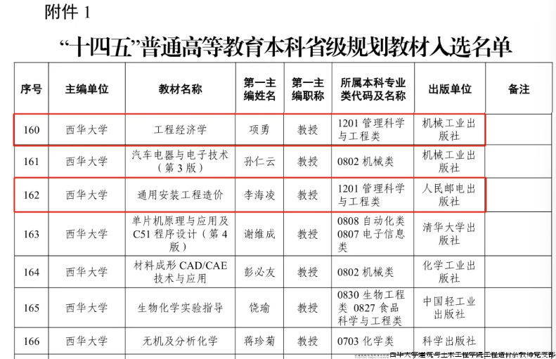 图1 四川省“十四五”普通本科省级规划教材入选名单.png