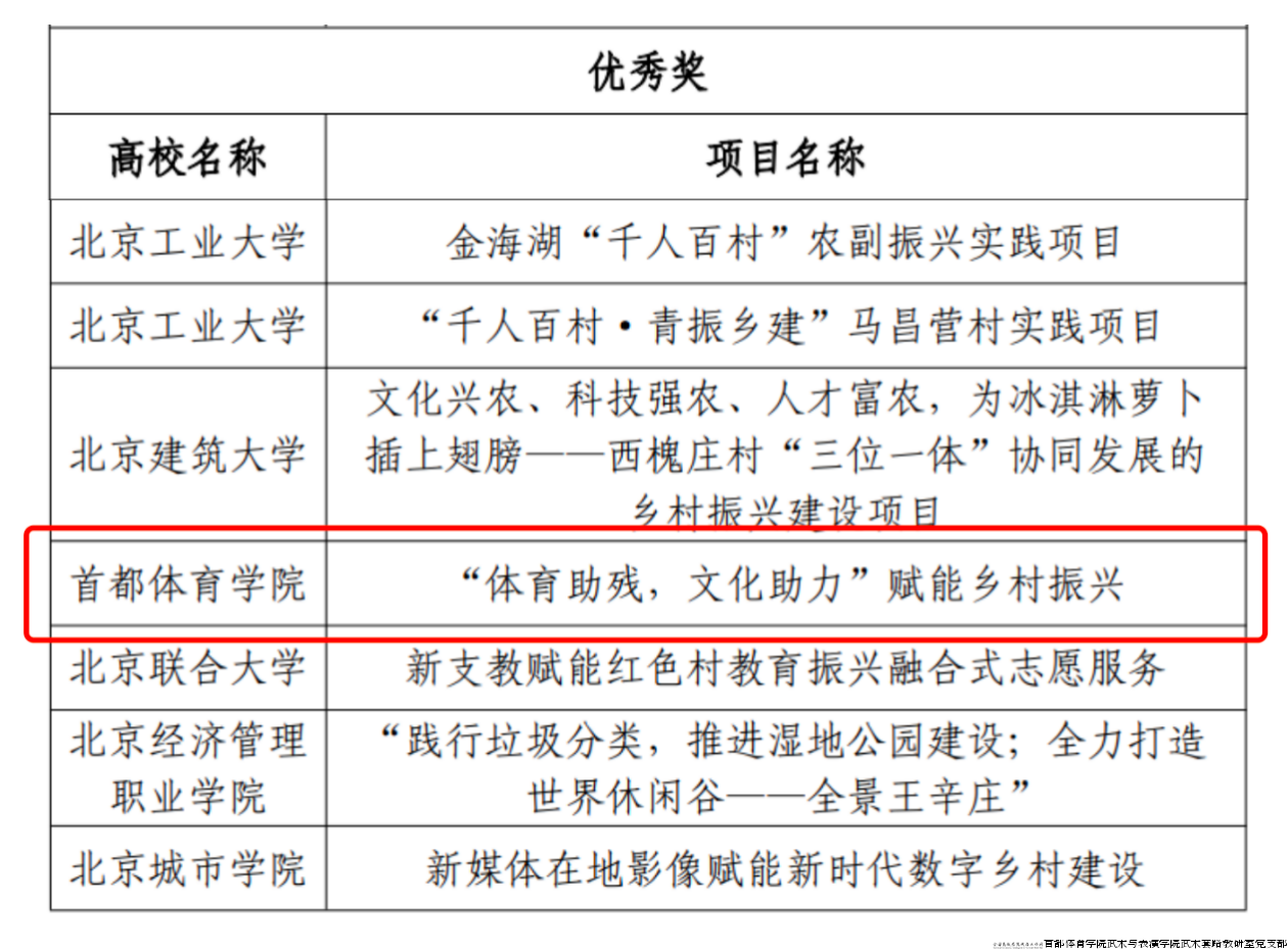 获奖名单.png