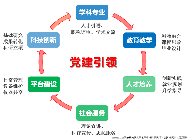 图4-党建引领
